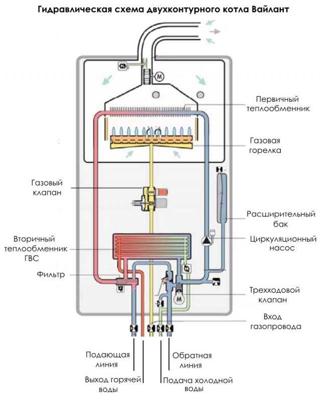 Котлы газовые для отопления дома настенные двухконтурные: принцип работы, цены, подключение и монтаж, расчет мощности
