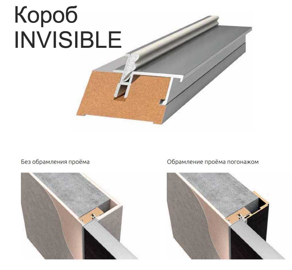 Профиль invisible. Короб Инвизибл Профильдор. Скрытая коробка profil Doors Invisible. Профиль Дорс Инвизибл короб. Алюминиевая коробка profil Doors Invisible.