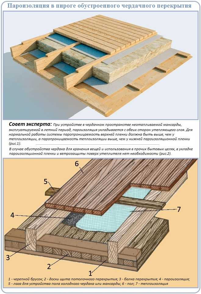 Как усилить деревянные балки перекрытия от прогиба и утеплить потолок