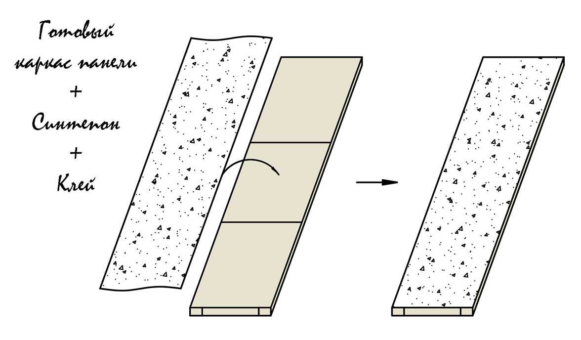 Мягкие панели для стен: инструкция по монтажу
