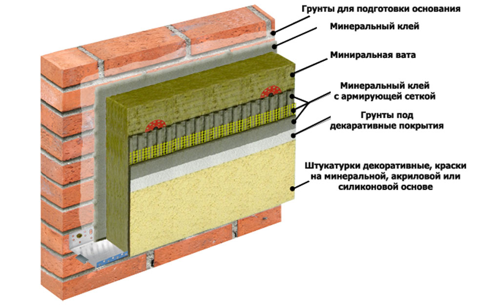 Минвата для утепления стен внутри деревянного или кирпичного дома, и можно ли каменной ватой утеплять стены снаружи: какая плотность должна быть, и как проводится монтаж, отделка