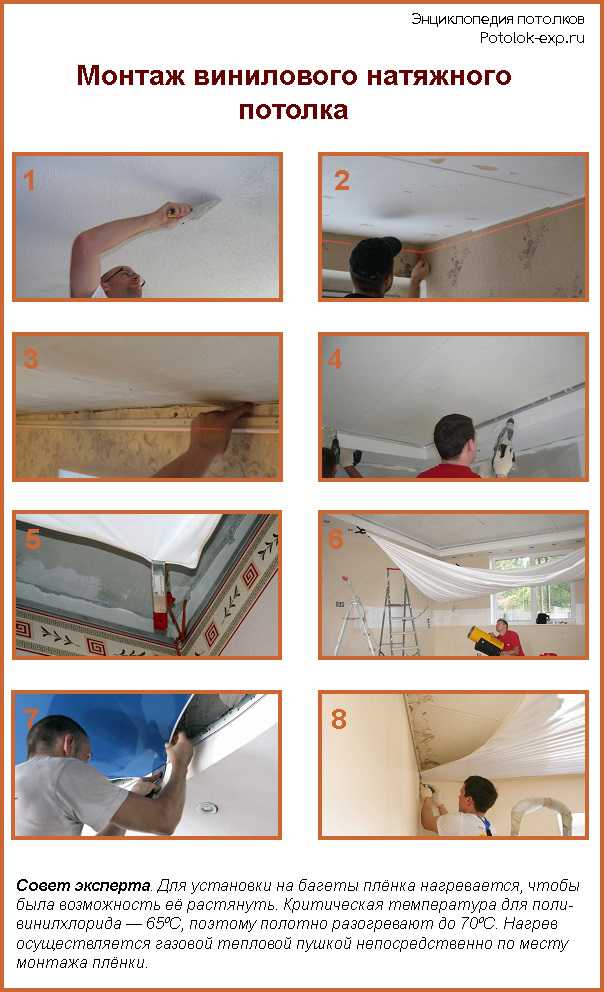 Натяжной потолок тканевый: типы материалов Преимущества недостатки и особенности использования Производители и стоимость потолков