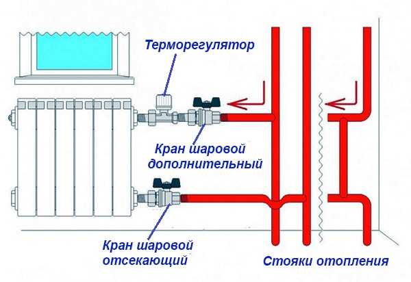 Однотрубная система отопления с нижней разводкой | инженер подскажет как сделать