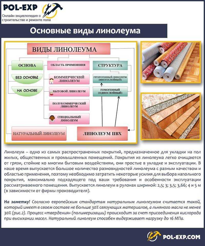 Морозостойкий линолеум для балкона, улицы, дачи и отзывы