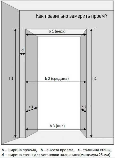 Размеры входных металлических дверей с коробкой