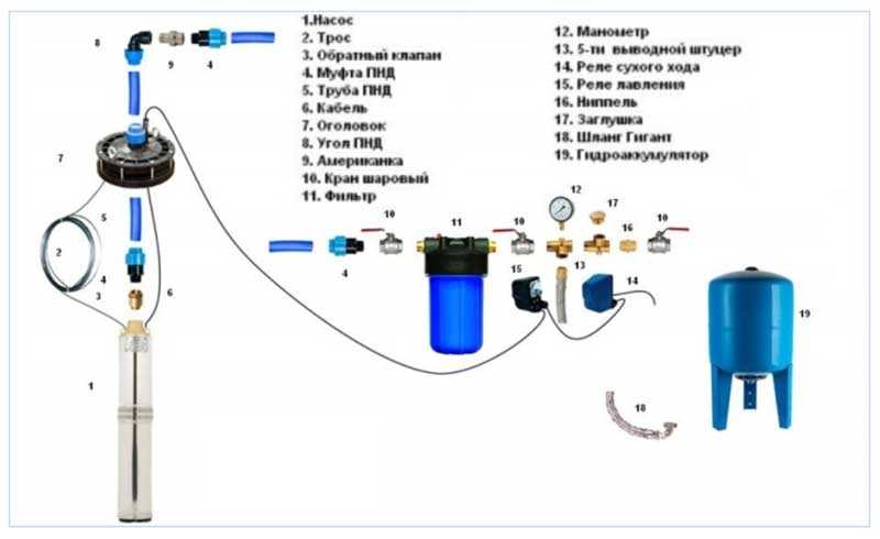 Схема подключения гидроаккумулятора: к системе водоснабжения, монтаж устройства и подсоединение к погружному насосу, как подключить правильно и установка своими руками
