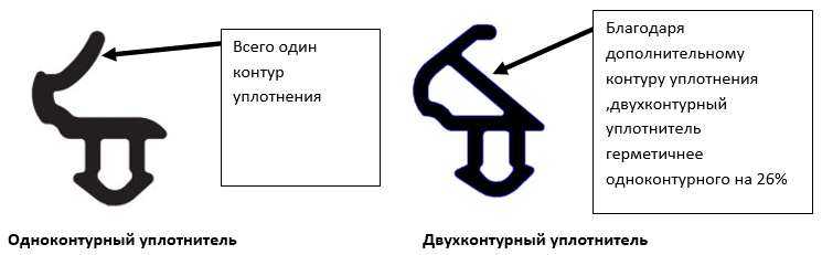 12 советов по утеплению деревянных окон своими руками  | строительный блог вити петрова