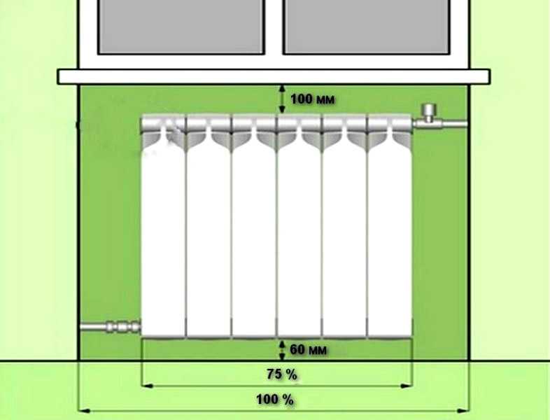 Установка радиаторов отопления: варианты обвязки и поэтапный монтаж