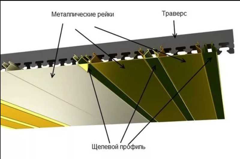 Алюминиевый реечный потолок: устройство, виды, монтаж