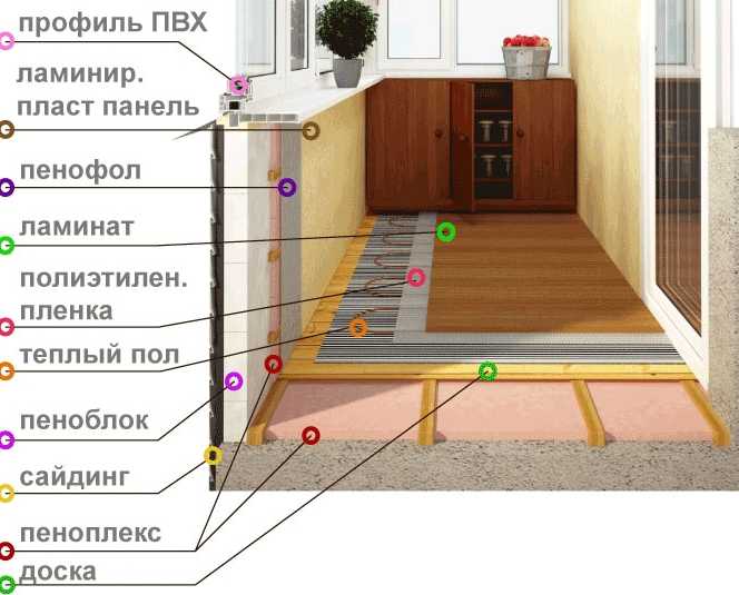 Теплый пол на балконе и лоджии: 4 варианта обустройства, инструкции к монтажу