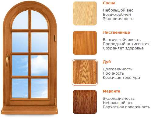 Какие окна выбрать деревянные или пластиковые?