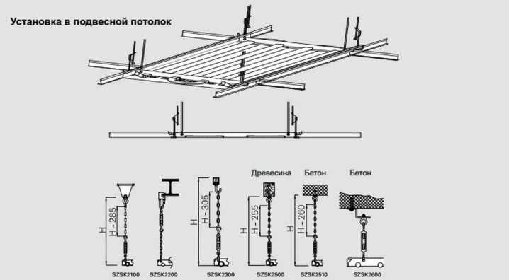 Как монтировать подвесной потолок армстронг
