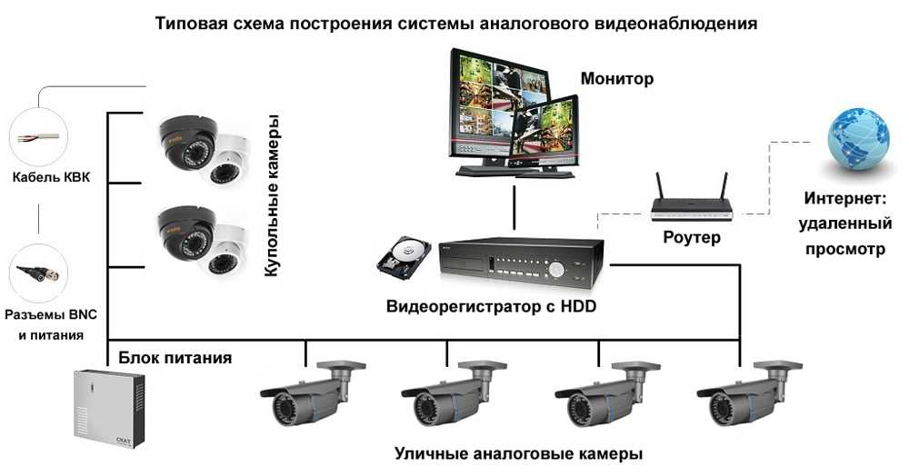 Wifi камер: описание основных и дополнительных функций, особенности установки