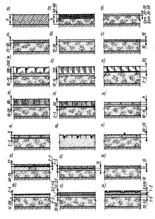Свойства и размеры керамической плитки для пола (толщина, износостойкость и тд)