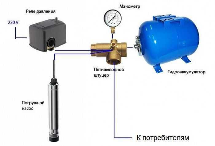 Подключение глубинного насоса к системе водоснабжения: 2 схемы с разной функциональностью
