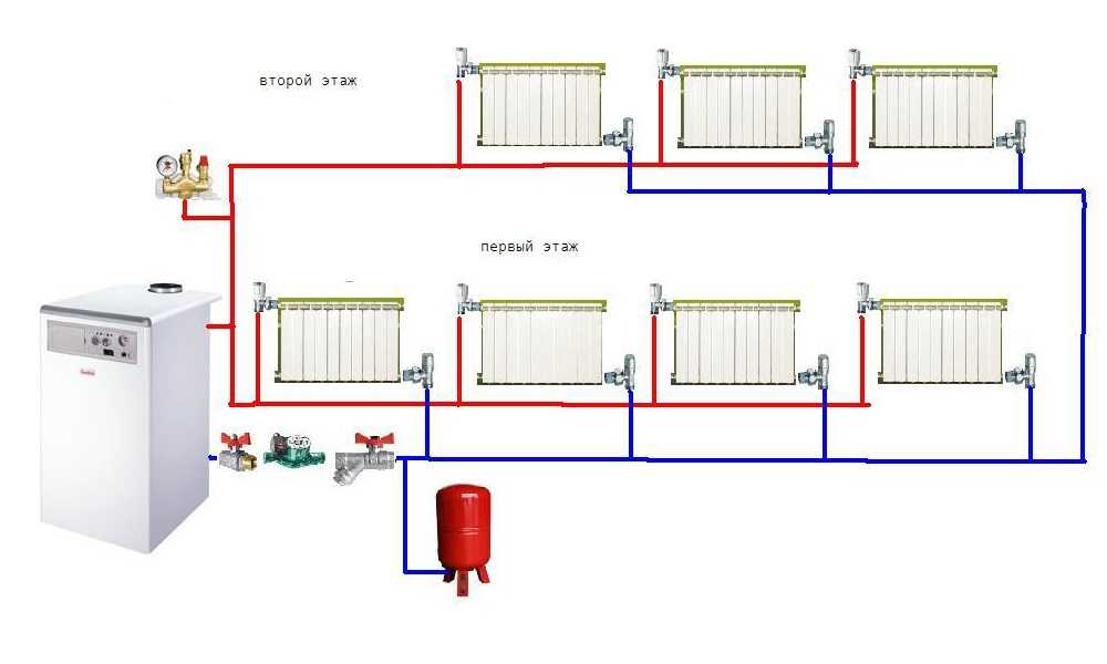 Двухтрубная система отопления: схемы, типы и особенности