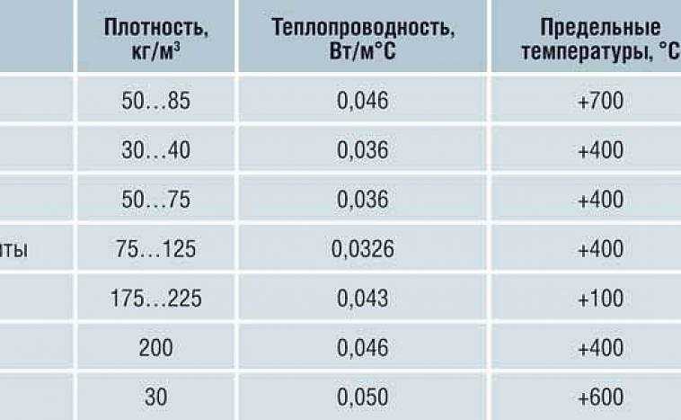 Чем лучше утеплить потолок частного дома: лучшие варианты + монтаж!