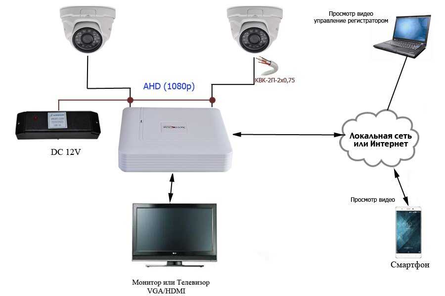 Уличные wi-fi камеры: особенности беспроводных видеокамер для наружного видеонаблюдения. принцип работы поворотных камер для улицы