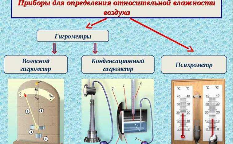 Гигрометры (44 фото): что это такое? как пользоваться прибором для измерения влажности воздуха в помещении? что измеряет анализатор влажности?