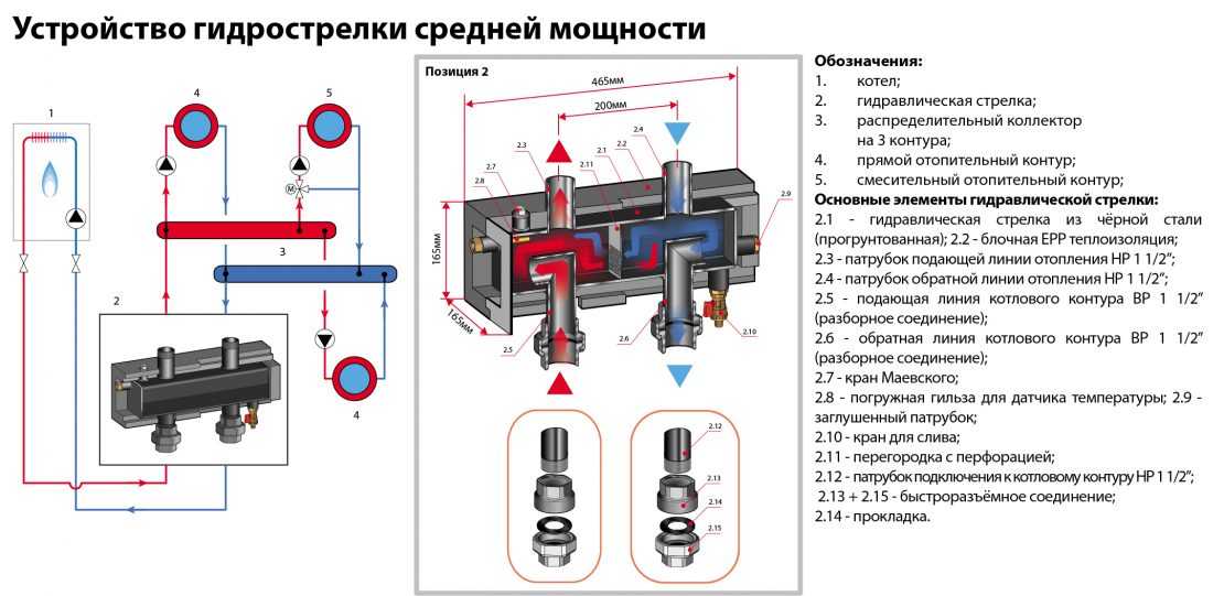 Гидрострелка для отопления: принцип работы, назначение, конструкция | гид по отоплению