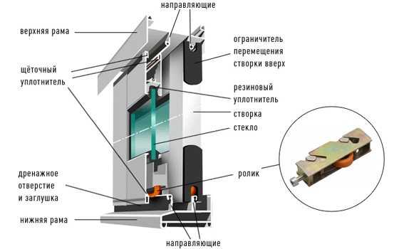 Установка раздвижных окон на балконе своими руками -