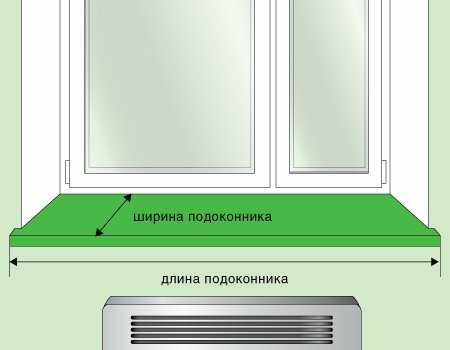 Подоконник: широкий вариант на окно, стандартные размеры, откосы на кухне своими руками, немецкие глянцевые продукты werzalit