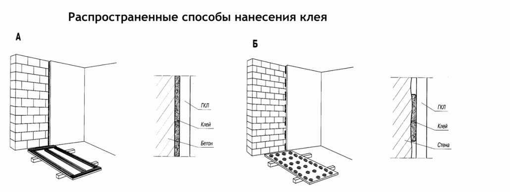 Как клеить обои на гипсокартон правильно: 4 рабочих шага