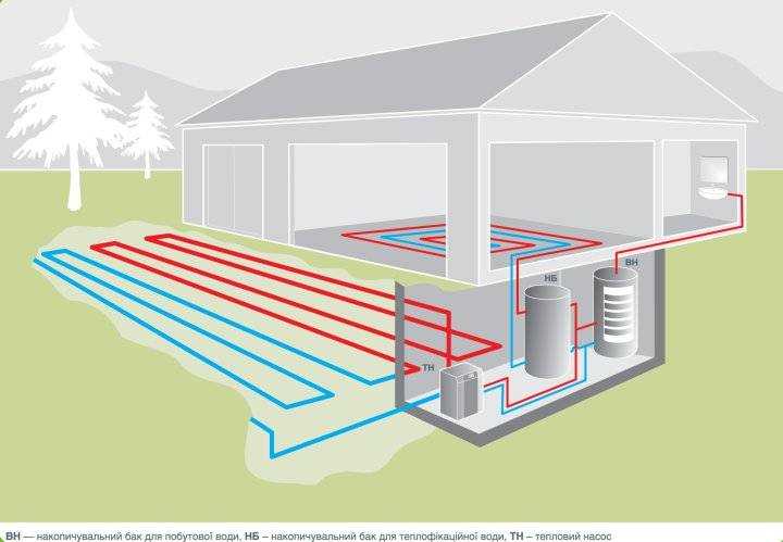 Тепловые насосы для отопления дома: виды и принцип работы