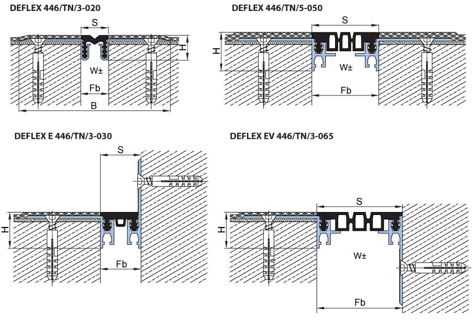 Деформационные швы в бетонных полах: требования, разновидности, устройство