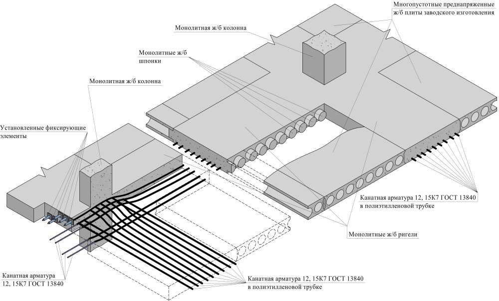 Как залить плиту перекрытия между этажами: технология изготовления монолита