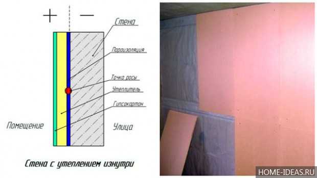 Инструкция по утеплению стен с внутренней стороны