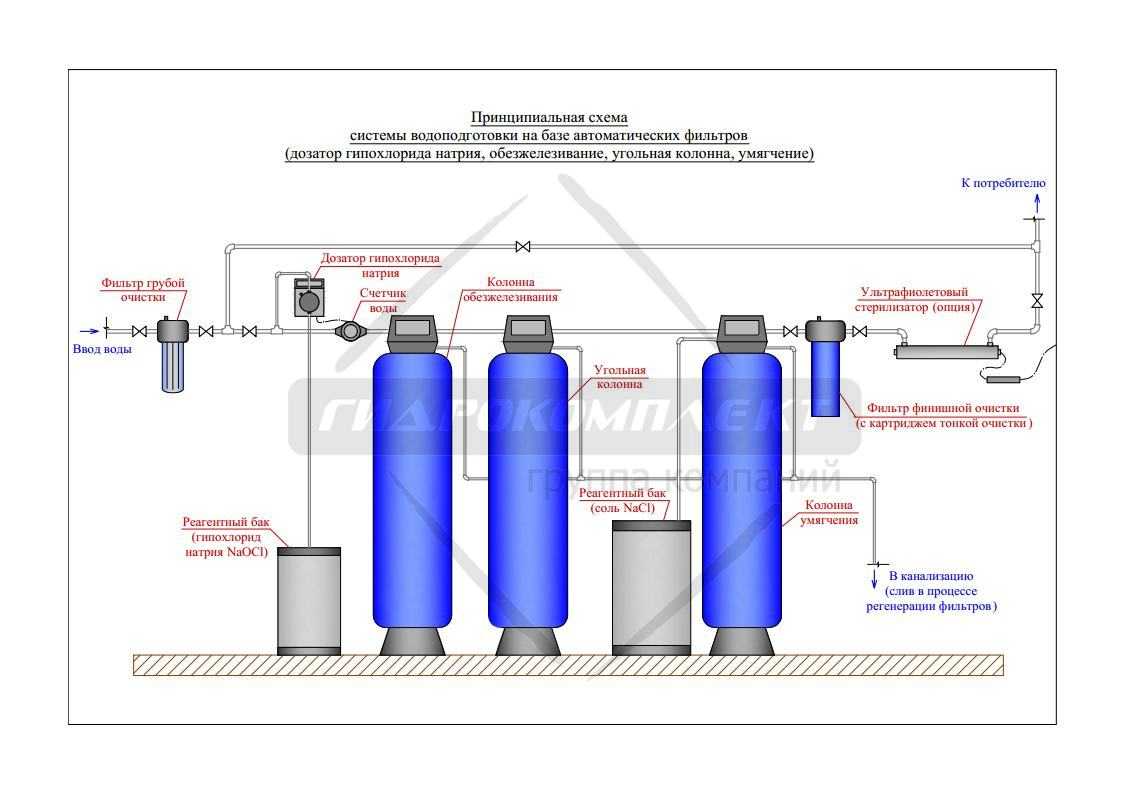 Мероприятия очистки воды. Схема монтажа химводоочистки. Схема подключения водоочистки. Принципиальная схема систем водоочистки. Схема подключения химводоочистки.