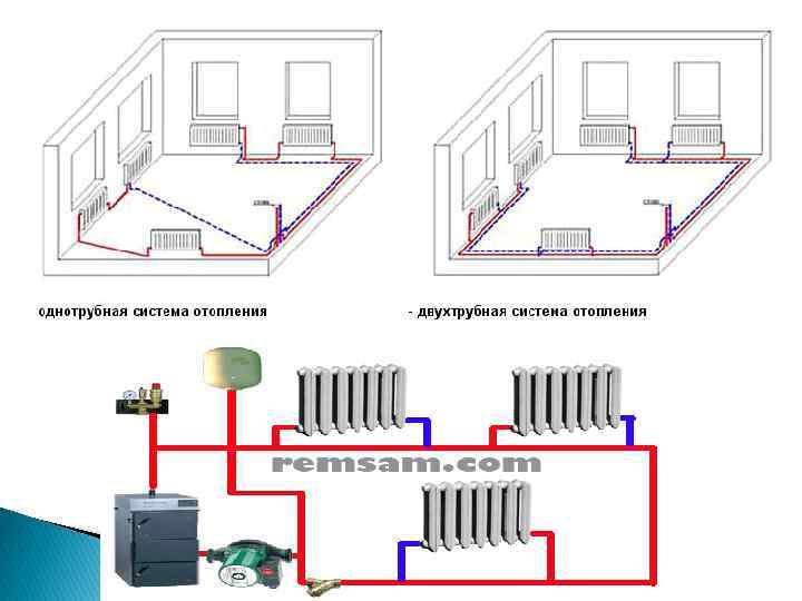Водяное отопление: схемы и монтаж системы для частного дома своими руками, выбираем отопительные приборы, как правильно сделать на даче
