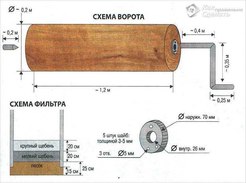 Домик для колодца своими руками: фото, чертежи, пошаговая инструкция
