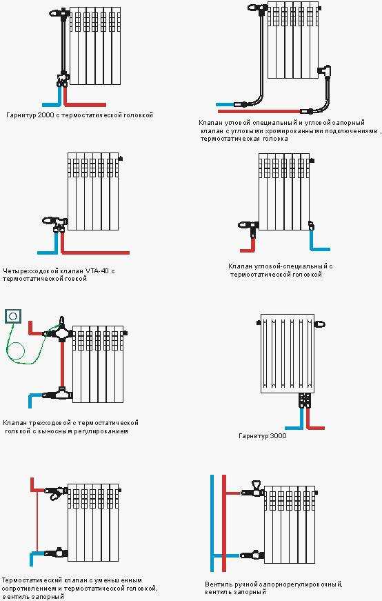 Как соединить биметаллические радиаторы между собой и батареи: собрать и нарастить правильно