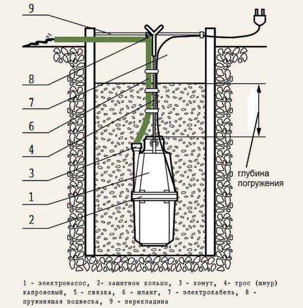 Водяной насос "ручеек": устройство, характеристики, отзывы, правила использования