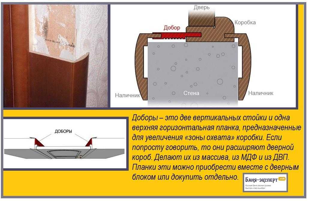Как крепить наличники на межкомнатные двери: установка наличников на двери своими руками, фото, видео » verydveri.ru