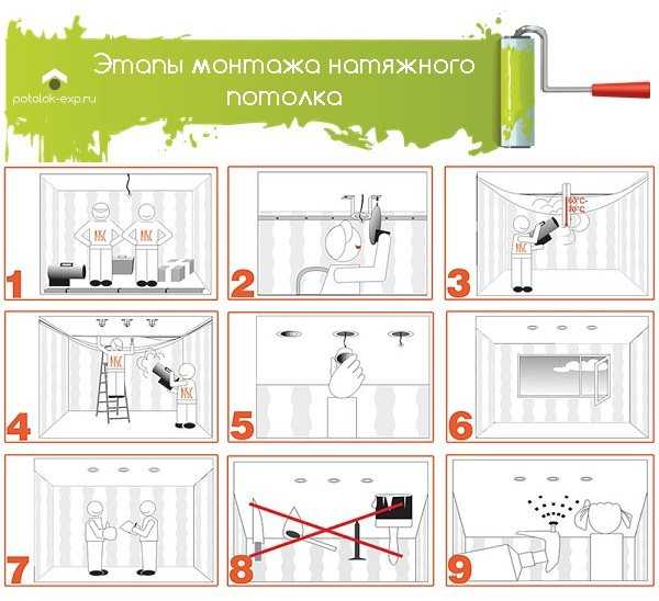Натяжные потолки: пошаговая инструкция по монтажу и демонтажу своими руками