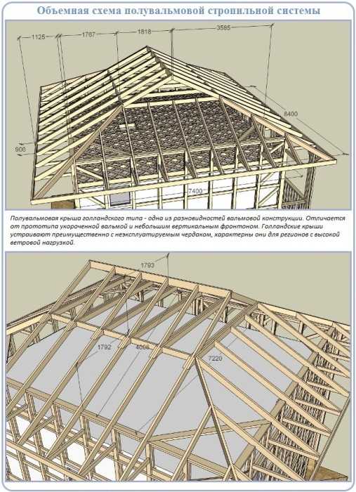 Какие бывают вальмовые крыши, особенности конструкций