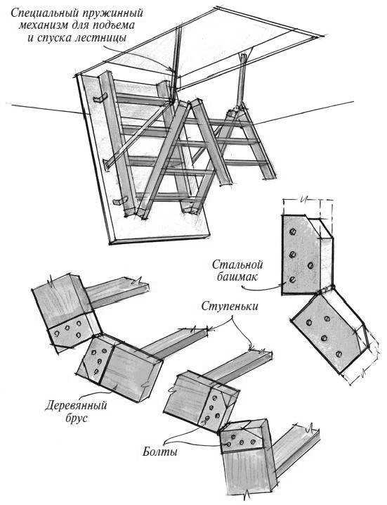 Лестница на чердак своими руками – пошаговая инструкция
