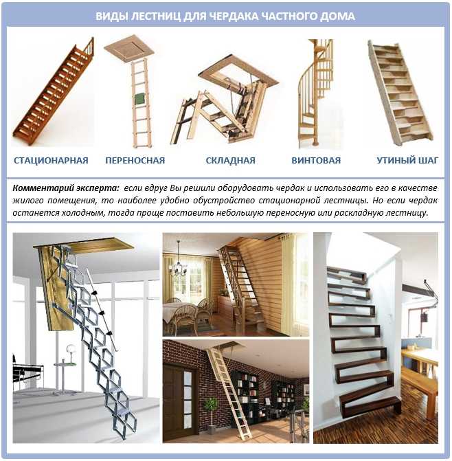 Складные лестницы на чердак: обзор всех конструкций с люком и 8 лучших видов