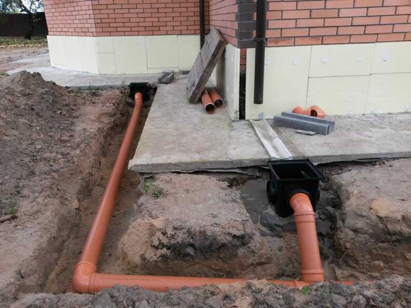 Способы отвода воды от фундамента дома