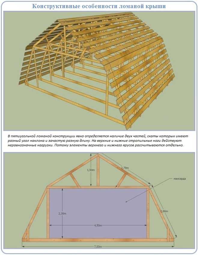 Виды крыш: существующие конструкции и варианты их применения для разных типов строений