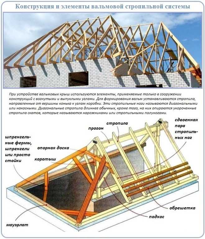 Четырехскатная крыша: лучшие схемы, проекты и рекомендации как построить своими руками (85 фото)