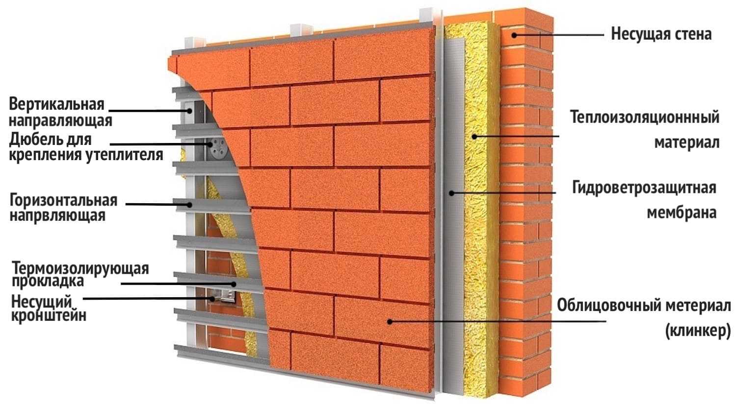 Способ утепления стен изнутри пенопластом: пошаговая инструкция по утеплению стен пенопластом своими руками