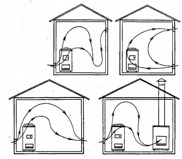 Как сделать систему вентиляции в курятнике