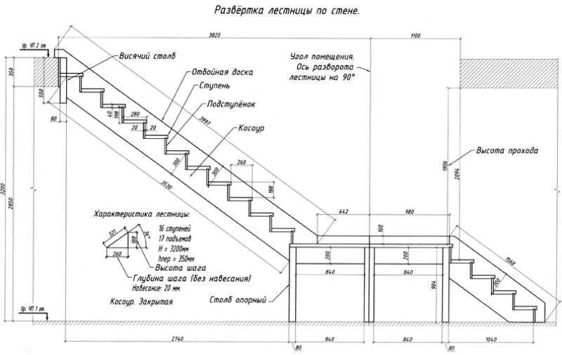Варианты лестниц на одном косоуре – конструкция, виды, отличия от аналогов