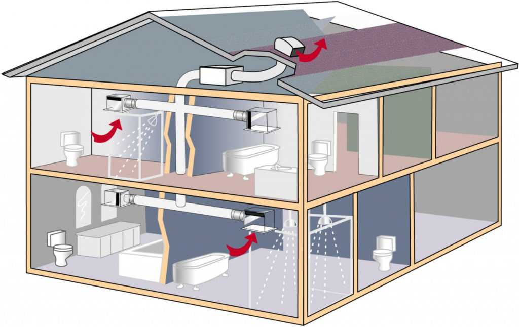 Вентиляция подпола в частном доме: схемы обустройства и обзор лучших решений