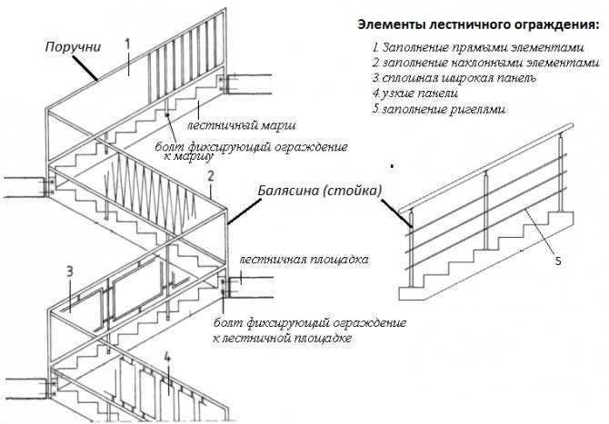Ограждение для лестниц: варианты создания красивого и безопасного интерьера
