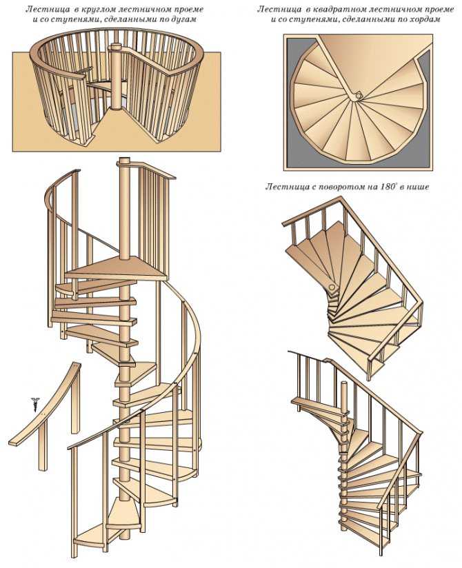Как спроектировать лестницу в частном доме